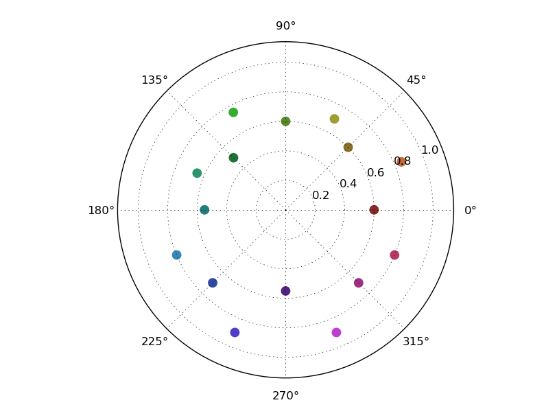 IRC colours